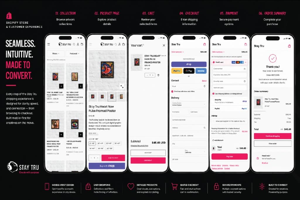 Shopify Store & Customer Experience visual 2